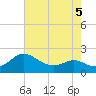 Middle Hooper Island tide chart for Thursday, May 5, 2022