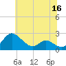 Middle Hooper Island tide chart for Thursday, June 16, 2022
