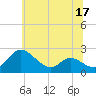 Middle Hooper Island tide chart for Friday, June 17, 2022
