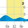 Middle Hooper Island tide chart for Thursday, June 2, 2022