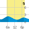 Middle Hooper Island tide chart for Sunday, June 5, 2022
