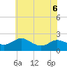 Middle Hooper Island tide chart for Monday, June 6, 2022