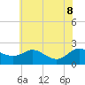 Middle Hooper Island tide chart for Wednesday, June 8, 2022