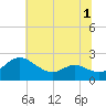 Middle Hooper Island tide chart for Friday, July 1, 2022
