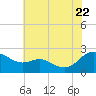 Middle Hooper Island tide chart for Friday, July 22, 2022