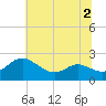 Middle Hooper Island tide chart for Saturday, July 2, 2022