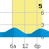 Middle Hooper Island tide chart for Tuesday, July 5, 2022