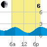 Middle Hooper Island tide chart for Wednesday, July 6, 2022