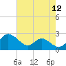 Middle Hooper Island tide chart for Friday, August 12, 2022