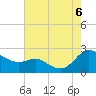 Middle Hooper Island tide chart for Saturday, August 6, 2022
