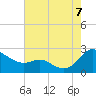 Middle Hooper Island tide chart for Sunday, August 7, 2022