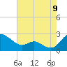 Middle Hooper Island tide chart for Tuesday, August 9, 2022