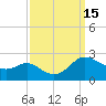 Middle Hooper Island tide chart for Thursday, September 15, 2022