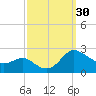 Middle Hooper Island tide chart for Friday, September 30, 2022