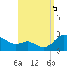 Middle Hooper Island tide chart for Monday, September 5, 2022