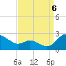 Middle Hooper Island tide chart for Tuesday, September 6, 2022