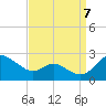 Middle Hooper Island tide chart for Wednesday, September 7, 2022