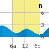 Middle Hooper Island tide chart for Thursday, September 8, 2022