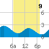 Middle Hooper Island tide chart for Friday, September 9, 2022