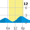 Middle Hooper Island tide chart for Wednesday, October 12, 2022