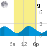Middle Hooper Island tide chart for Sunday, October 9, 2022