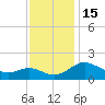 Middle Hooper Island tide chart for Tuesday, November 15, 2022