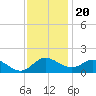 Middle Hooper Island tide chart for Sunday, November 20, 2022