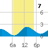 Middle Hooper Island tide chart for Monday, November 7, 2022