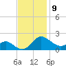 Middle Hooper Island tide chart for Wednesday, November 9, 2022