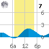 Middle Hooper Island tide chart for Wednesday, December 7, 2022