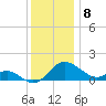 Middle Hooper Island tide chart for Thursday, December 8, 2022