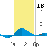 Middle Hooper Island tide chart for Wednesday, January 18, 2023