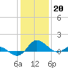 Middle Hooper Island tide chart for Friday, January 20, 2023