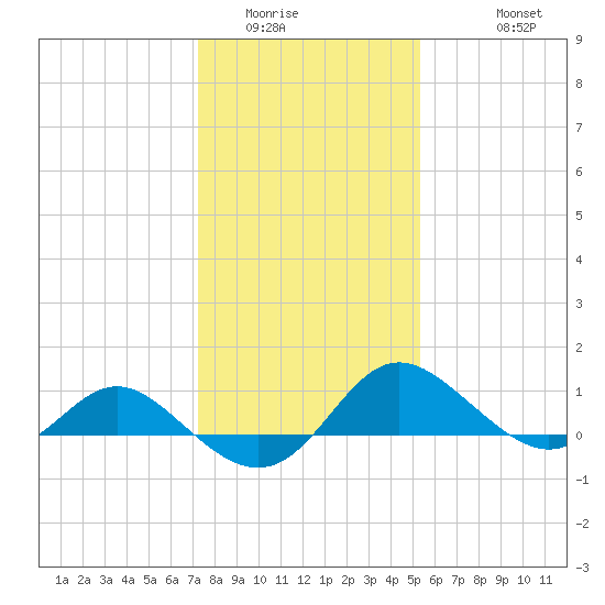 Middle Hooper Island tide chart for Tuesday, January 24, 2023