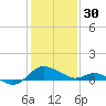 Middle Hooper Island tide chart for Monday, January 30, 2023