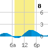 Middle Hooper Island tide chart for Sunday, January 8, 2023