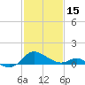 Middle Hooper Island tide chart for Wednesday, February 15, 2023