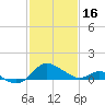 Middle Hooper Island tide chart for Thursday, February 16, 2023