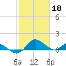 Middle Hooper Island tide chart for Saturday, February 18, 2023