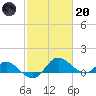 Middle Hooper Island tide chart for Monday, February 20, 2023