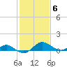 Middle Hooper Island tide chart for Monday, February 6, 2023