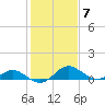 Middle Hooper Island tide chart for Tuesday, February 7, 2023