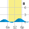 Middle Hooper Island tide chart for Wednesday, February 8, 2023