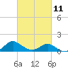 Middle Hooper Island tide chart for Saturday, March 11, 2023