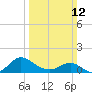 Middle Hooper Island tide chart for Sunday, March 12, 2023