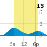 Middle Hooper Island tide chart for Monday, March 13, 2023
