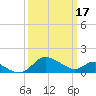 Middle Hooper Island tide chart for Friday, March 17, 2023