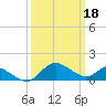 Middle Hooper Island tide chart for Saturday, March 18, 2023