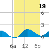 Middle Hooper Island tide chart for Sunday, March 19, 2023