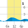 Middle Hooper Island tide chart for Wednesday, March 1, 2023